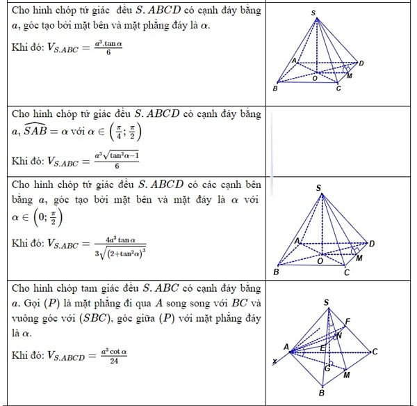 công thức tính một số hình học 12